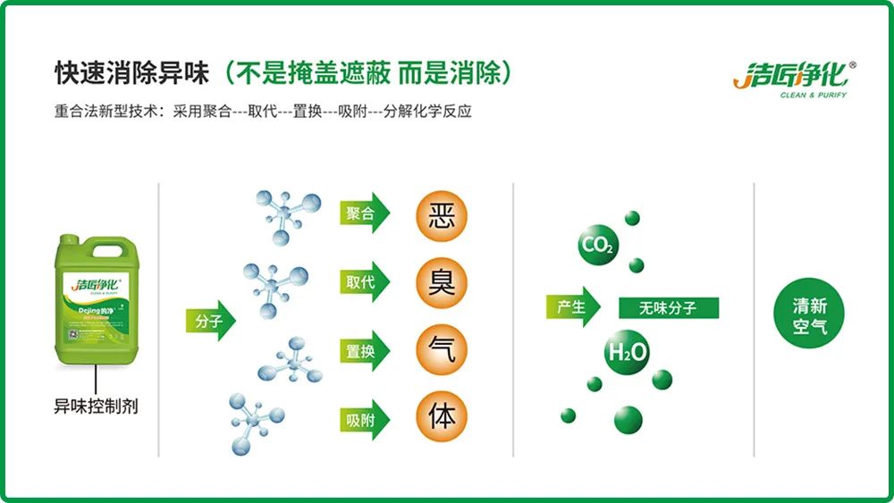 全面認識高壓噴霧除臭設備，安裝、調試、應用一站式除臭治理！.jpg