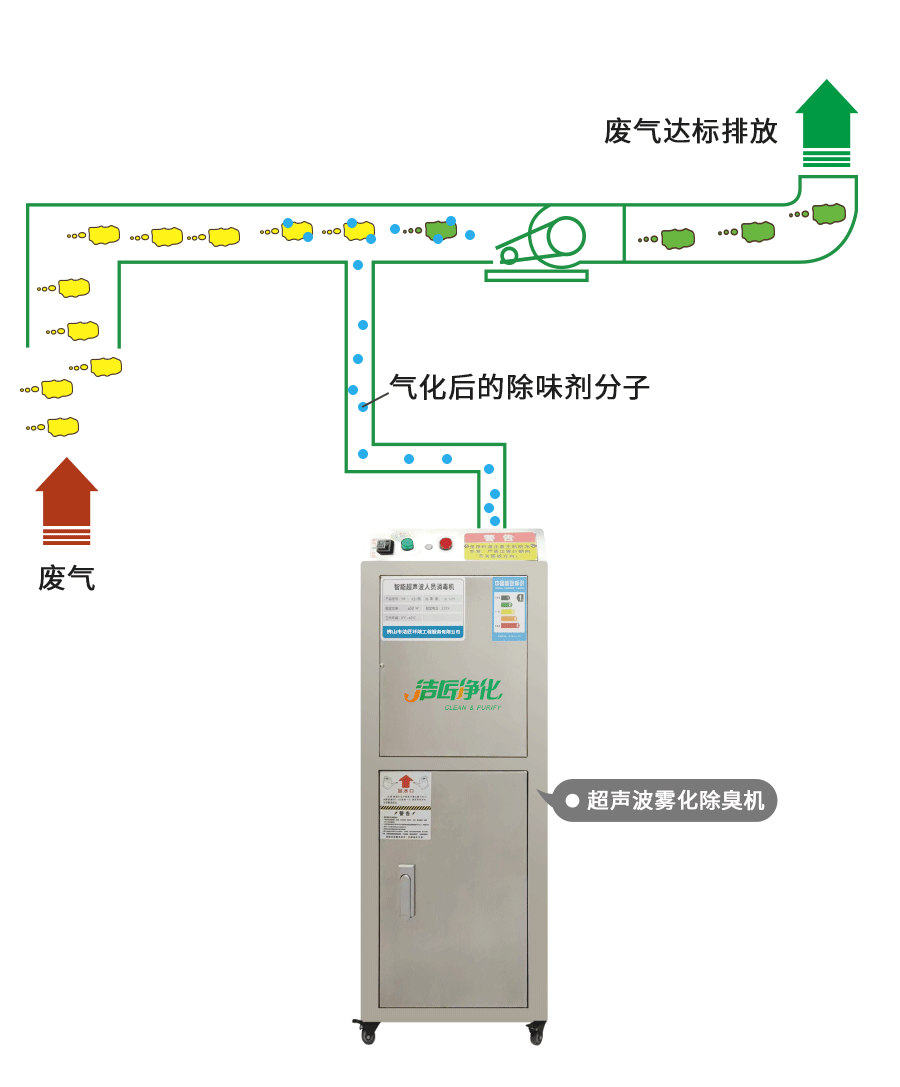 金屬加工廠的應(yīng)用超聲波噴霧除臭機，工程師現(xiàn)場調(diào)試！.jpg