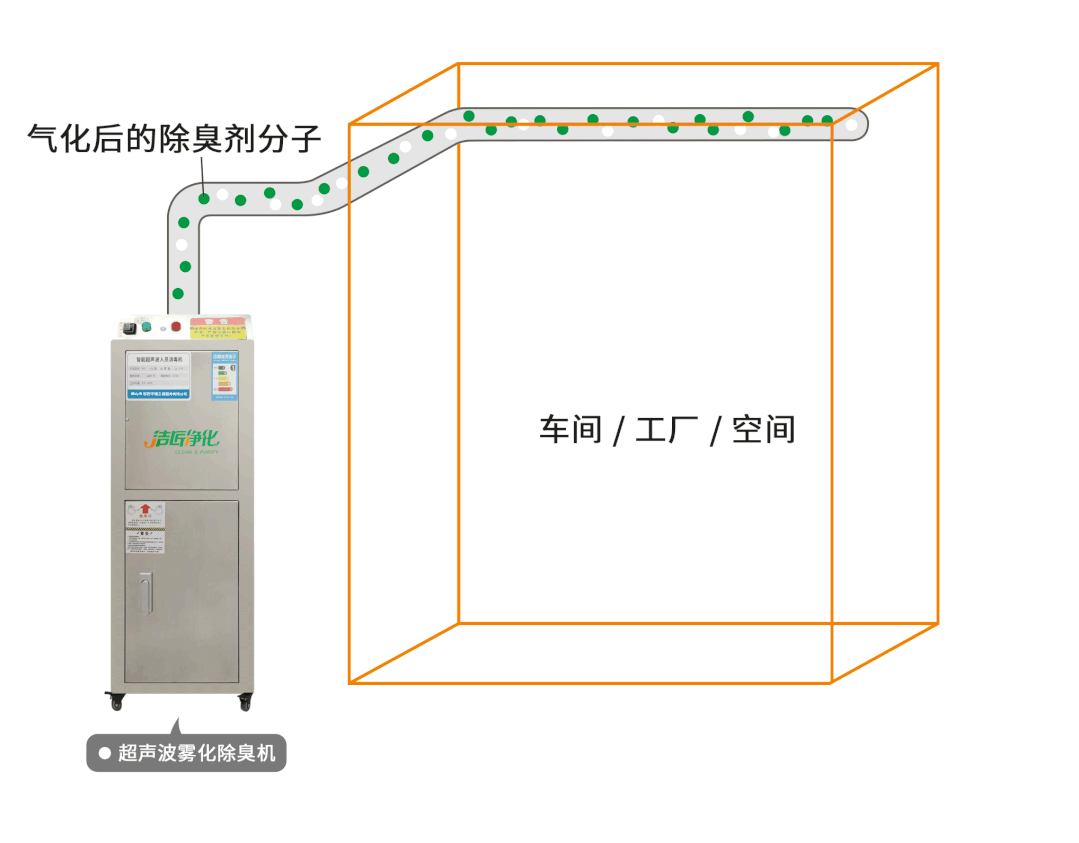 金屬加工廠的應(yīng)用超聲波噴霧除臭機，工程師現(xiàn)場調(diào)試！.jpg
