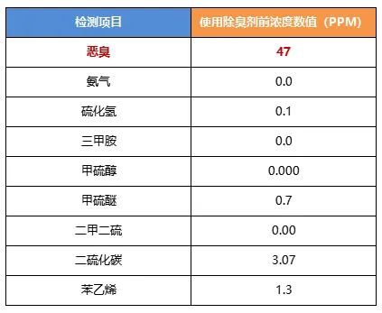 陶瓷廠異味大、被投訴，潔匠現場抽取廢氣做檢測、研制有效除臭劑！.jpg