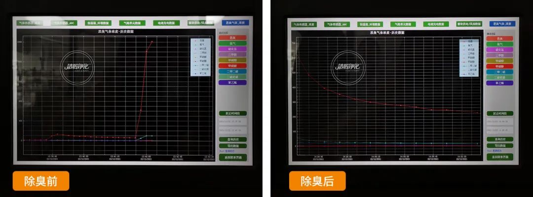 企業(yè)做了廢氣處理，已經(jīng)達(dá)到了國(guó)家標(biāo)準(zhǔn)，仍然有異味怎么辦？.jpg