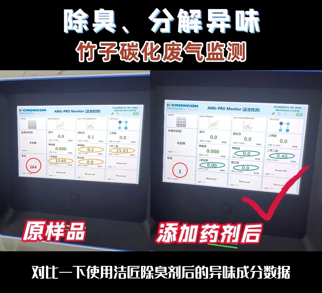 潔匠研發團隊是如何檢測工業臭氣的？.jpg