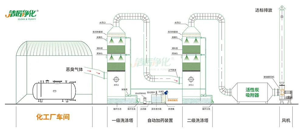 化工異味治理何從入手？帶您全面了解化工污染！.jpg