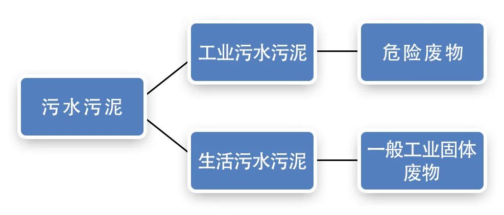 污泥到底是不是危廢？除臭處置是實現資源化利用的重要一環！.jpg