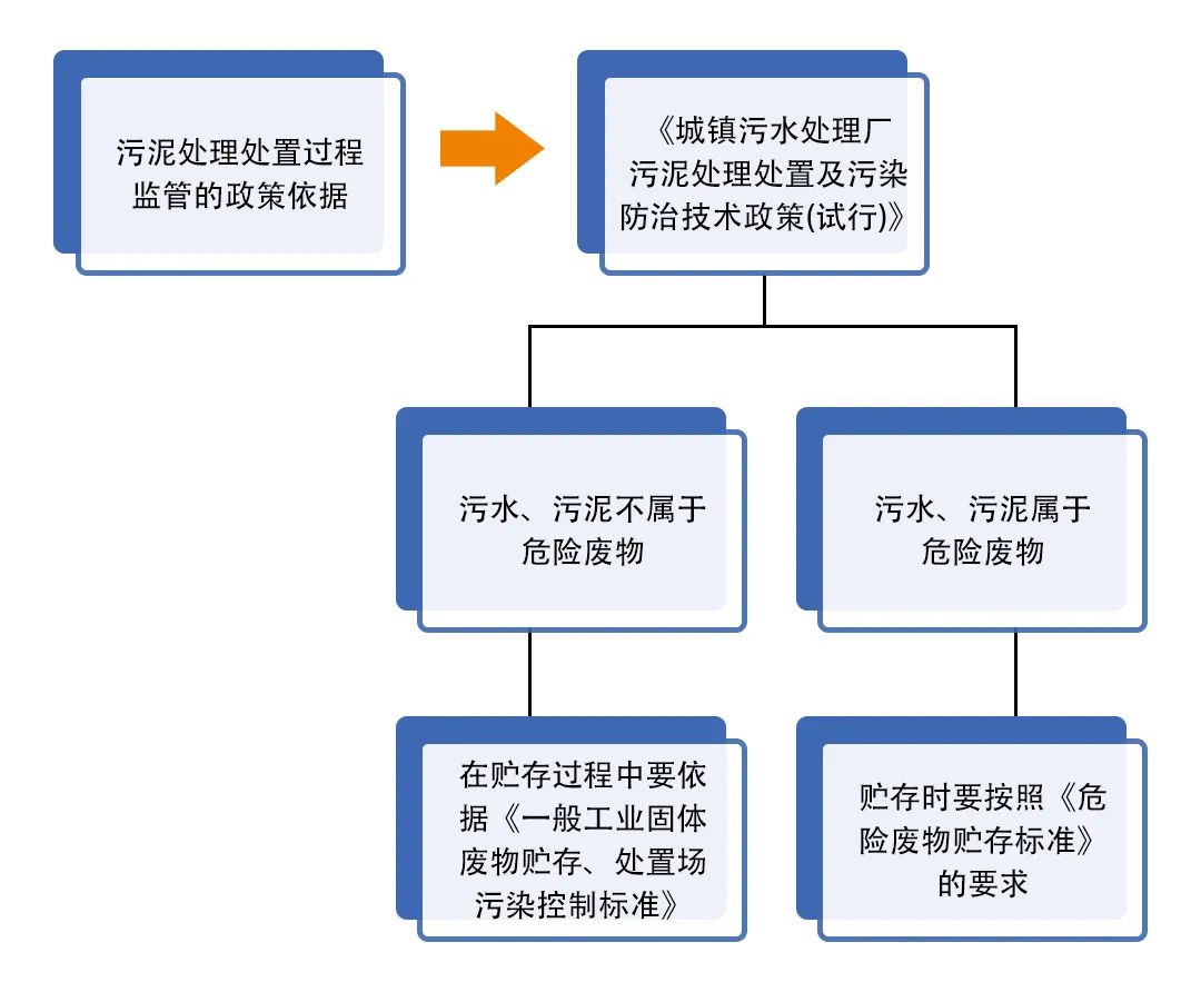 污泥到底是不是危廢？除臭處置是實現資源化利用的重要一環！.jpg
