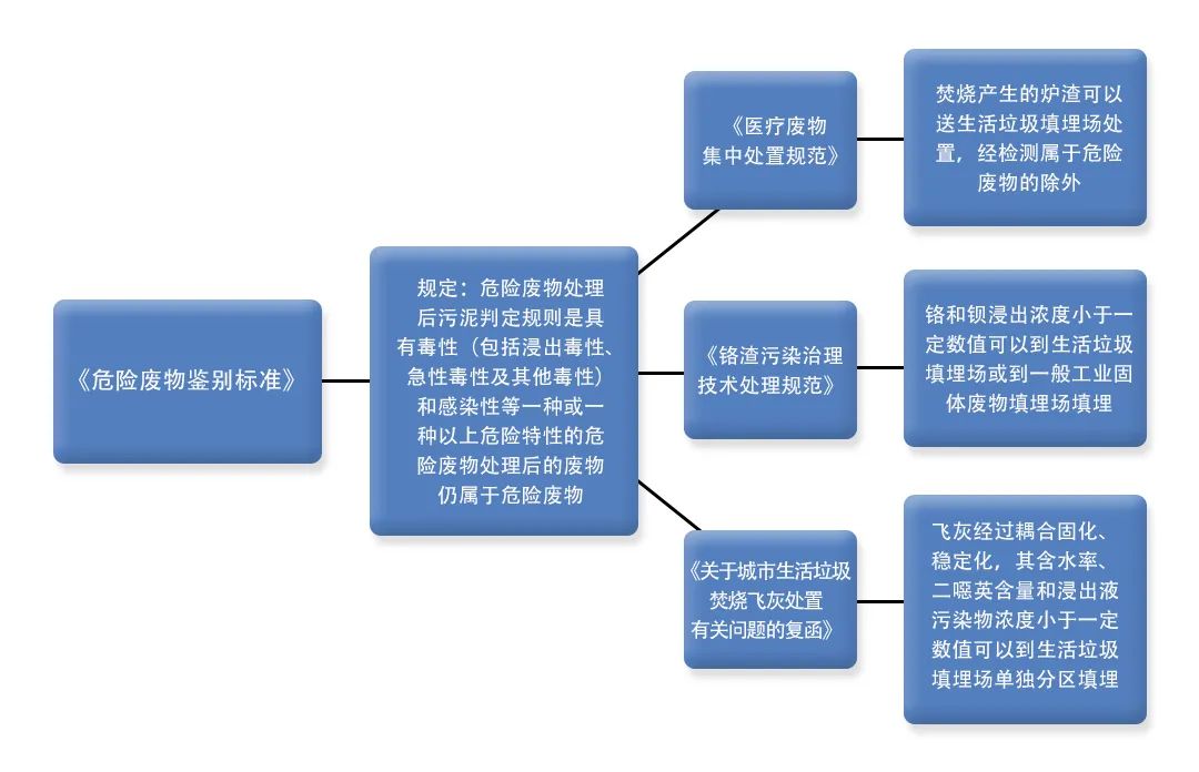 污泥到底是不是危廢？除臭處置是實現資源化利用的重要一環！.jpg