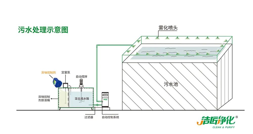 污泥到底是不是危廢？除臭處置是實現資源化利用的重要一環！.jpg