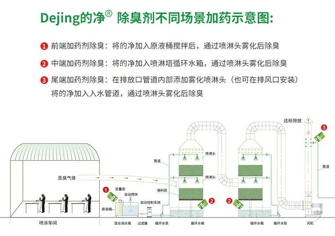 噴漆車間除臭用的凈噴漆噴涂除臭劑，守護車間健康呼吸！.jpg