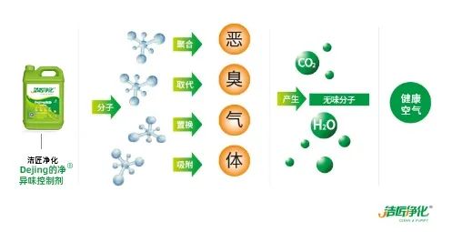 五金加工廠有機(jī)廢氣異味控制，Dejing的凈?除臭劑如何做到？.jpg