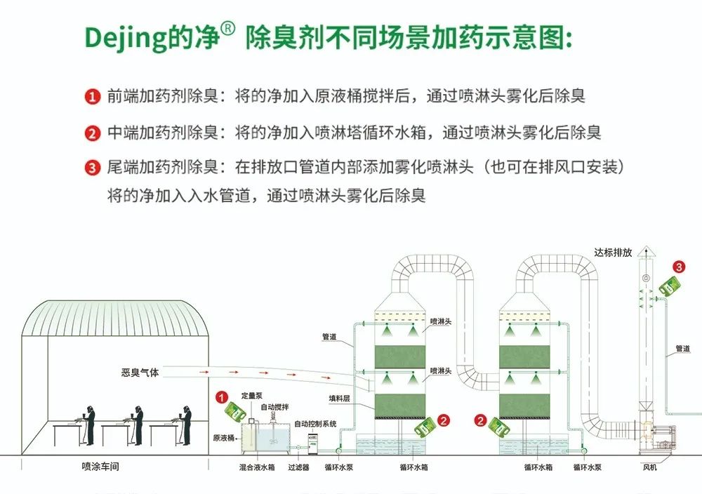 五金加工廠有機(jī)廢氣異味控制，Dejing的凈?除臭劑如何做到？.jpg