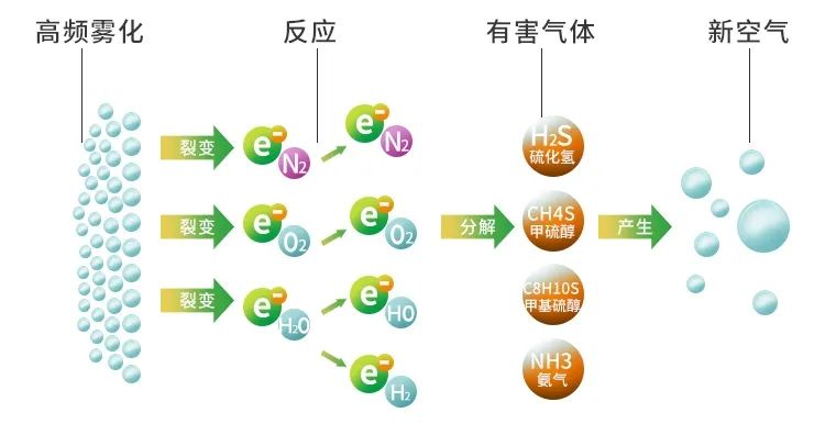 廢舊輪胎煉油廢氣污染，車間惡臭問題可利用潔匠凈化除臭劑解決.jpg