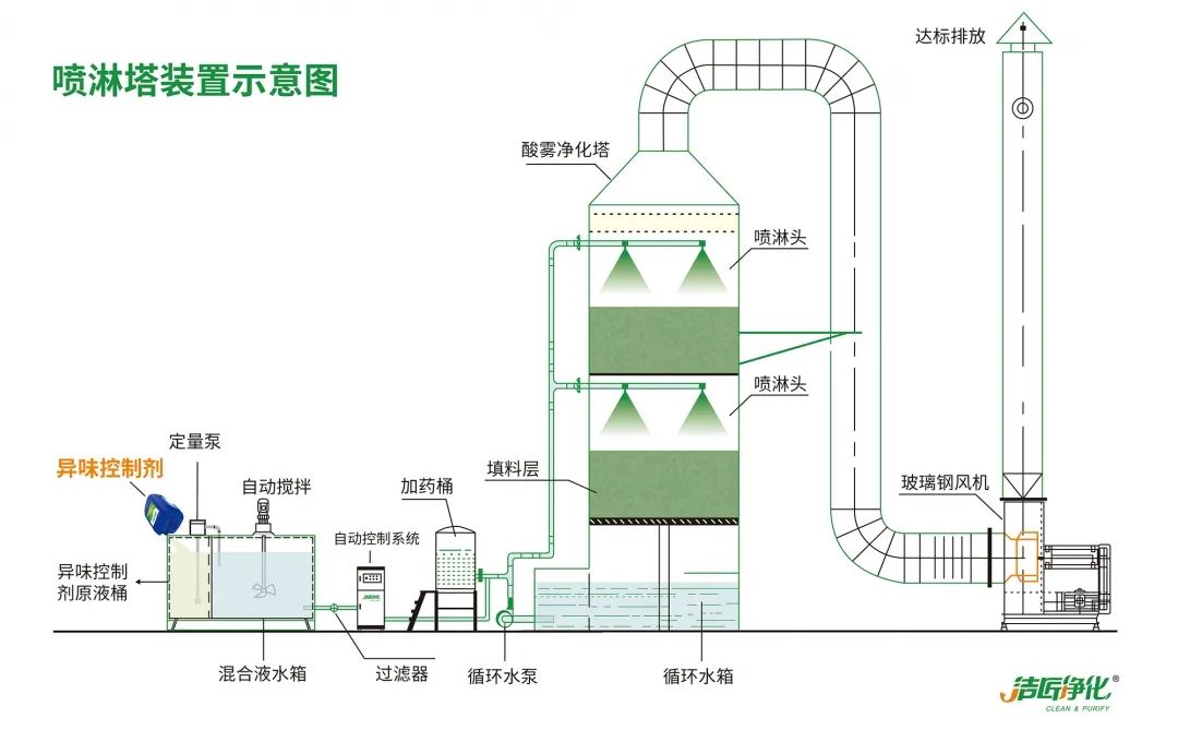 Dejing的凈??造紙廠除臭劑——廢氣、污水惡臭異味全解決！.jpg