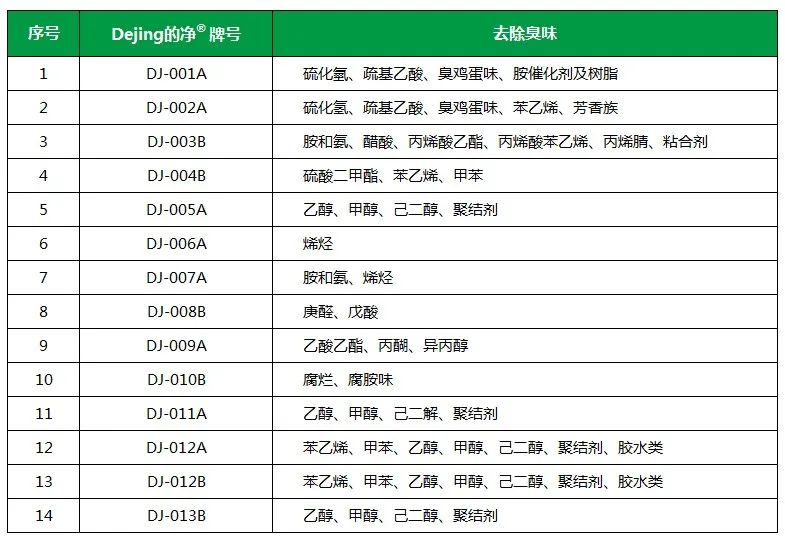 Dejing的凈工業除臭劑——解決臭味困擾的源頭！.jpg
