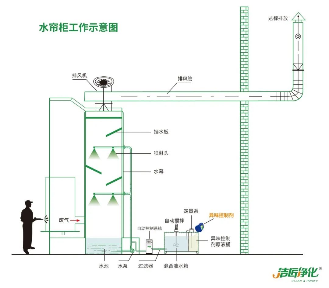 涂裝生產，面對污染難題如何選擇除臭方案？.jpg