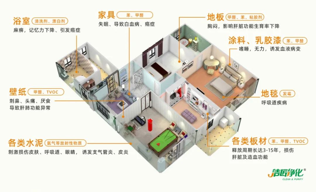 空調(diào)、寵物...細(xì)分應(yīng)用領(lǐng)域，異凈除味劑專(zhuān)注你的家居健康呼吸！