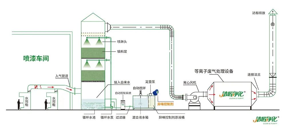 環(huán)保重壓下，紡織印染行業(yè)面臨兩難，廢氣治理刻不容緩！.jpg