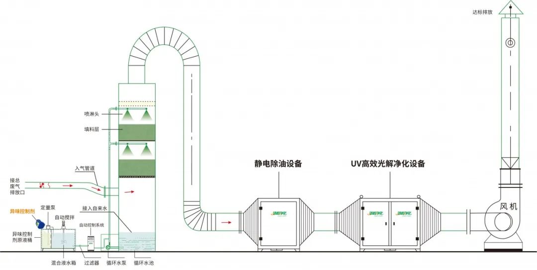 環(huán)保重壓下，紡織印染行業(yè)面臨兩難，廢氣治理刻不容緩！.jpg