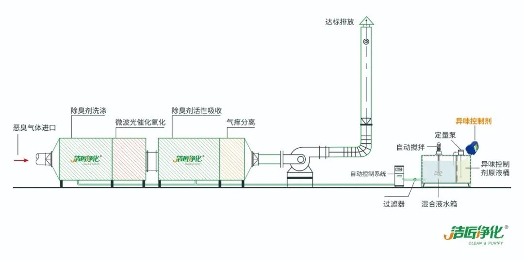 環(huán)保重壓下，紡織印染行業(yè)面臨兩難，廢氣治理刻不容緩！.jpg